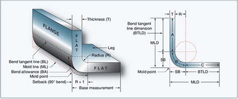 meaning of sheet metal|what is considered sheet metal.